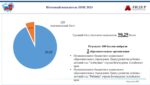 Рейтинг 100 лучших организаций образования Алтайского края возглавили детские сады Белокурихи