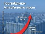В Алтайском крае выросло количество подписчиков госпабликов